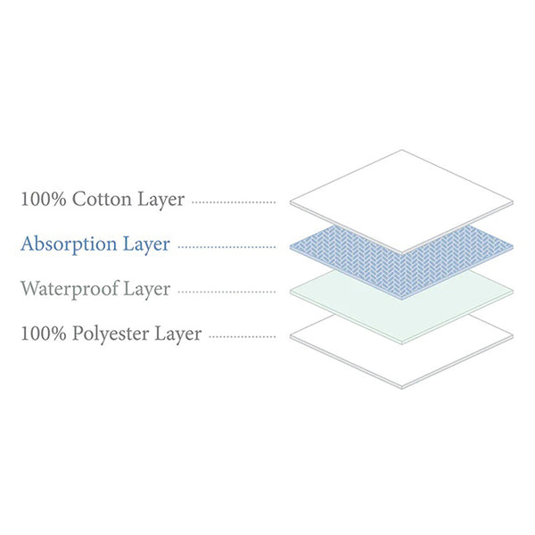 Boori Compact Cot Fitted Mattress Protector Baby Village