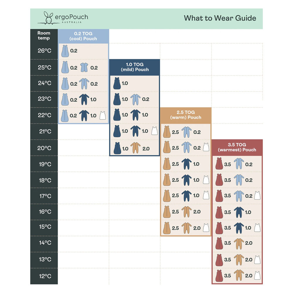 ErgoPouch 3.5 Tog Cocoon Bon Appetit