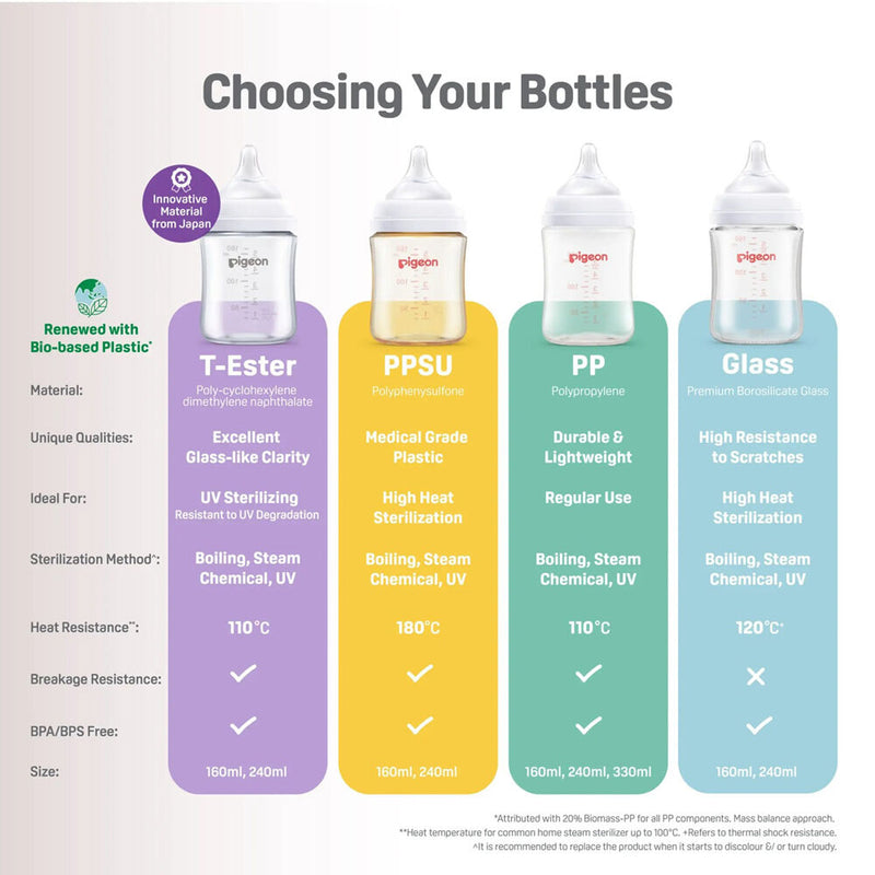 Pigeon Softouch BPP Glass Bottle