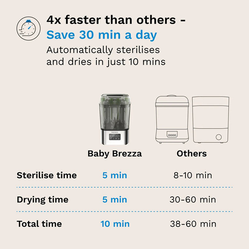 Baby Brezza Super Quick Baby Bottle Steriliser and Dryer