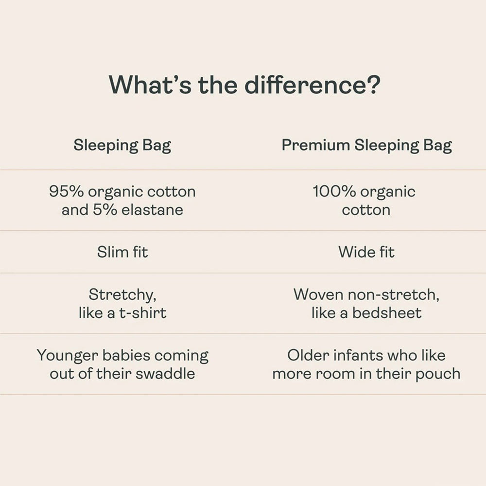 ErgoPouch 1.0 Tog Premium Sleeping Bag Elephant Parade