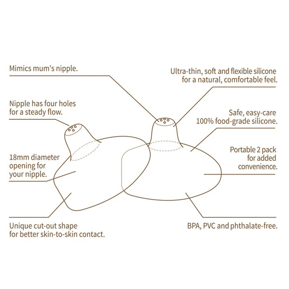 Haakaa Ultra-Thin Silicone Nipple Shield 2pk