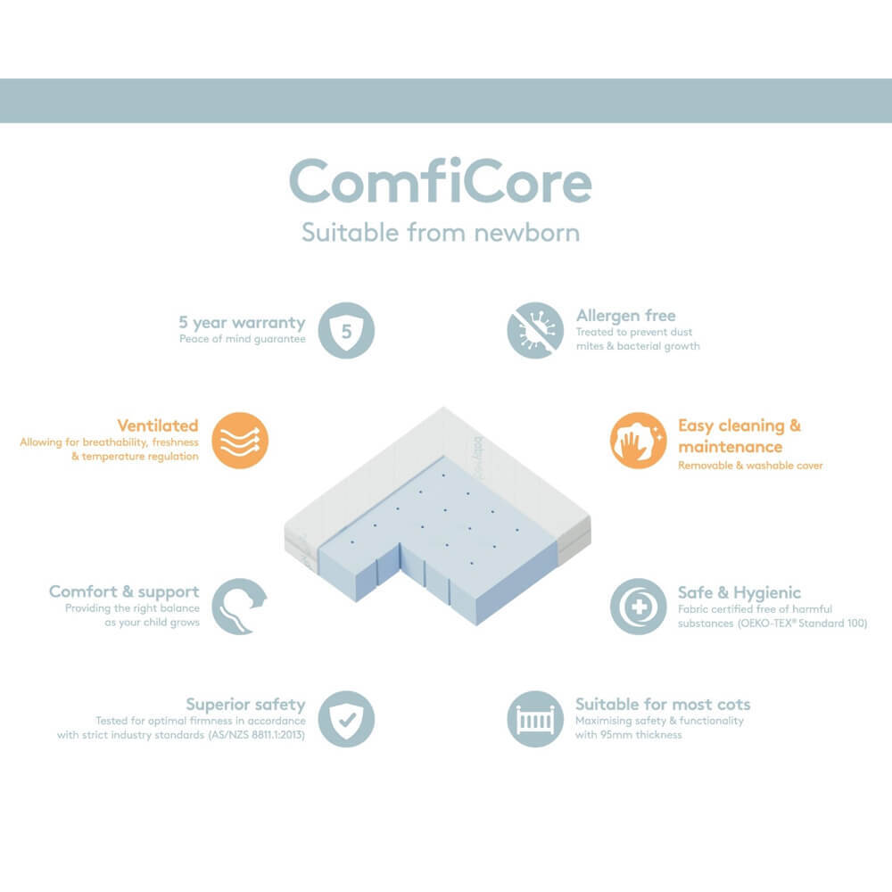 Ergopouch Ellska SKYE Cot + BabyRest Comfi Core Mattress