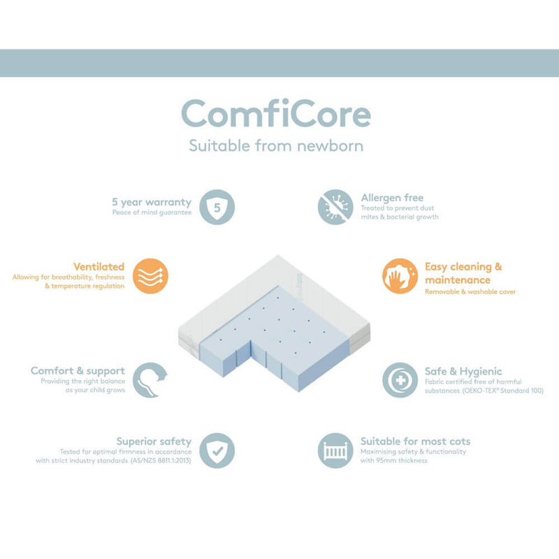 Ergopouch Ellska SKYE Cot + BabyRest Comfi Core Mattress